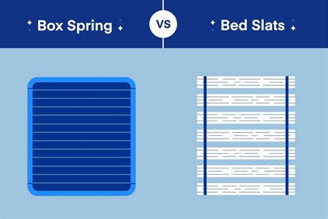 metal box spring verses wood|ikea slats vs box spring.